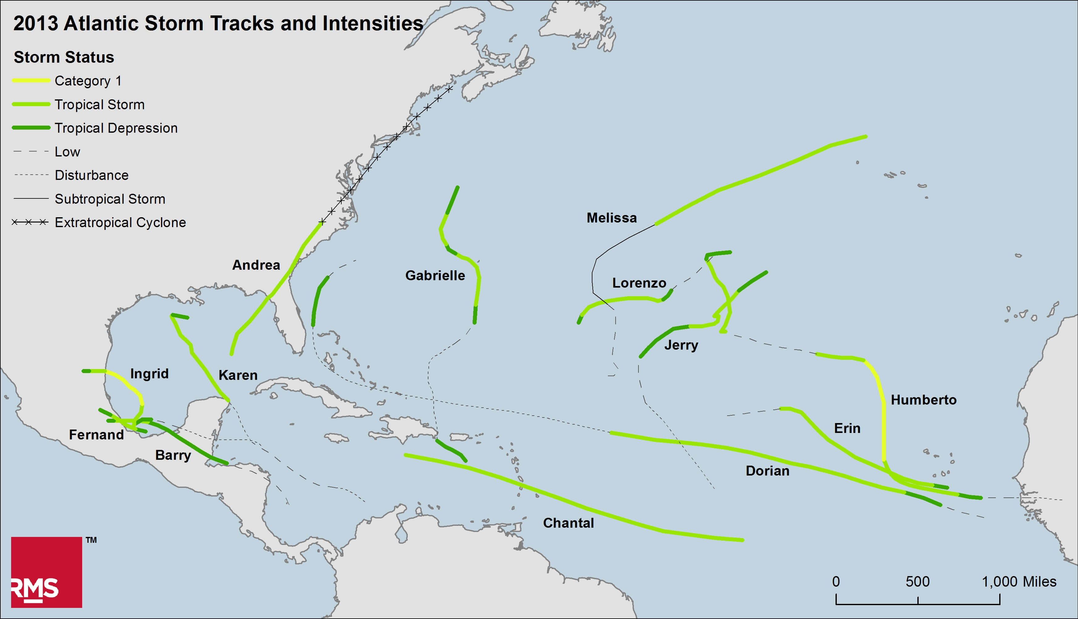 Atlantic Storm Tracks