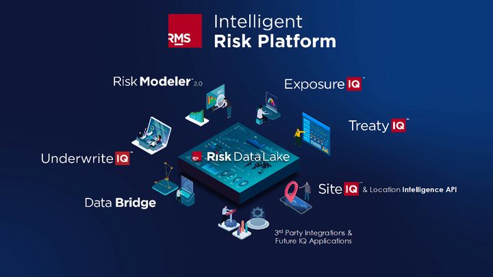 RMS Intelligent Risk Platform