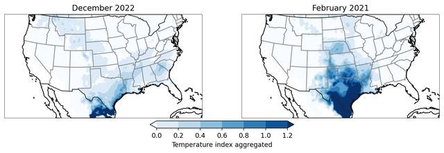 Temperature index (TI) aggregated over the period of the two CAOs