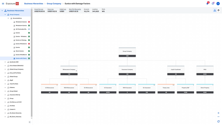 ExposureIQ Business Hierarchies screenshot
