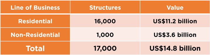 structures table